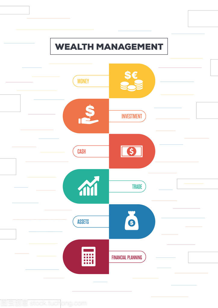 財(cái)富管理理念與投資管理 構(gòu)建可持續(xù)的財(cái)務(wù)未來(lái)