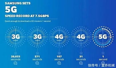 5G無線通信技術的應用發展 賦能未來智能世界