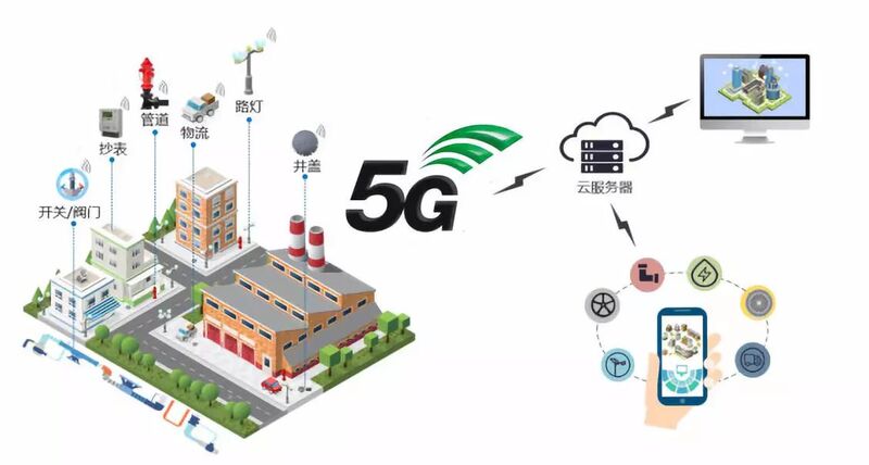 一文盡覽5G十大應用場景路線圖時間表
